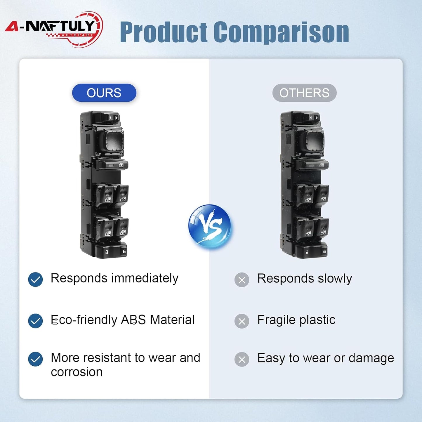 15883323 Front Driver Side Master Power Window Switch Fits for 2003-2007 Chevrol